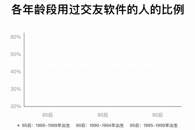 人大社会学研究所调查：摸清中国人的性状况2.gif