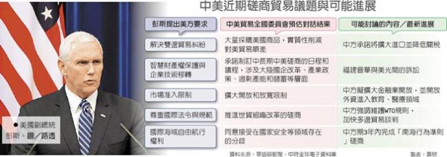 美国副总统彭斯提6道底线