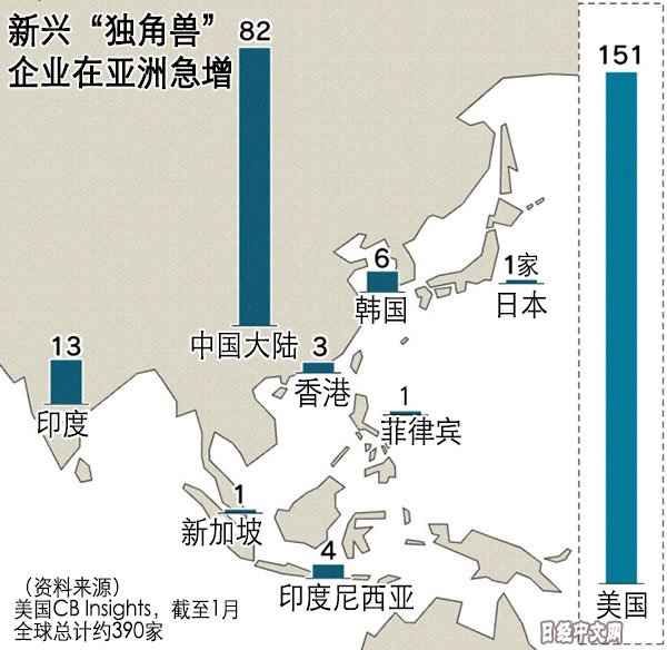 全球创新重心正向中国等亚洲转移