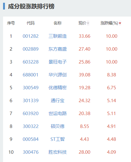 特斯拉在中国扶持了几百家供应商，光是上市公司就有几十家