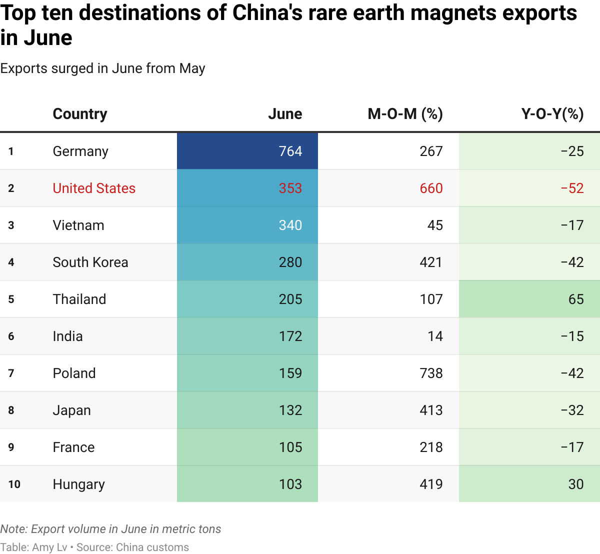 中国稀土出口前十大目的地