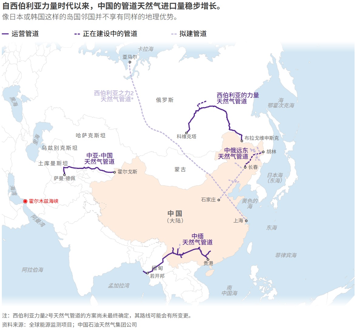 目前、在建和拟建的向中国供天然气的管道